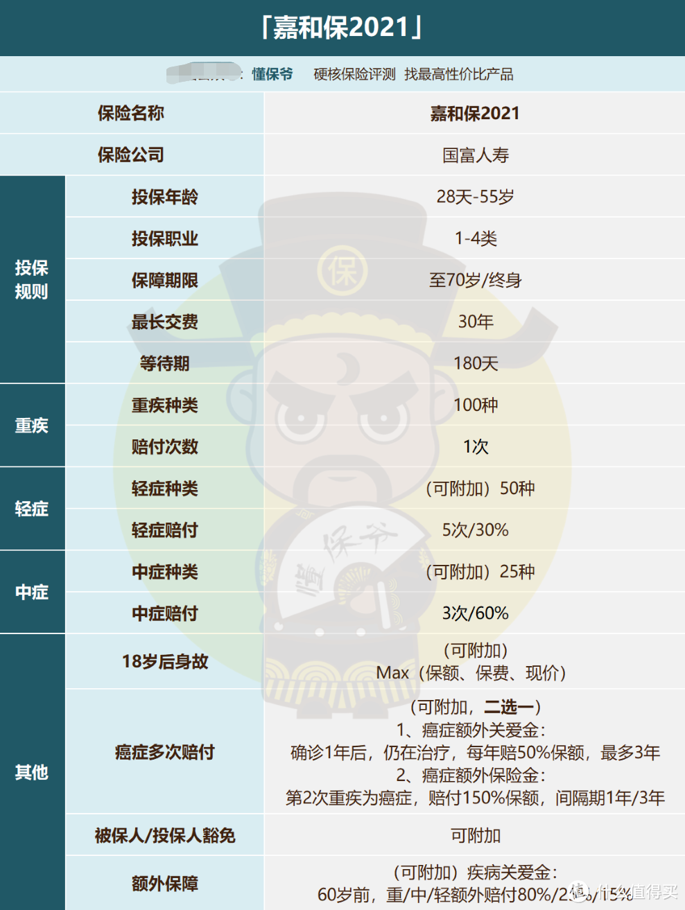 绝了，今年最便宜的重疾险来了：嘉和保2021