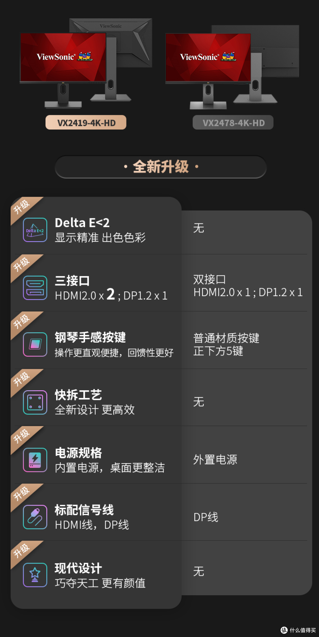 Mac外接显示器,如果不开HiDPi,那绝对是亏大发了!