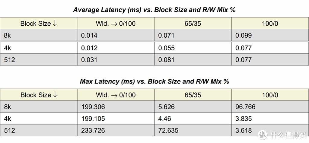 雷克沙Lexar NM800 1TB SSD专业方向评测