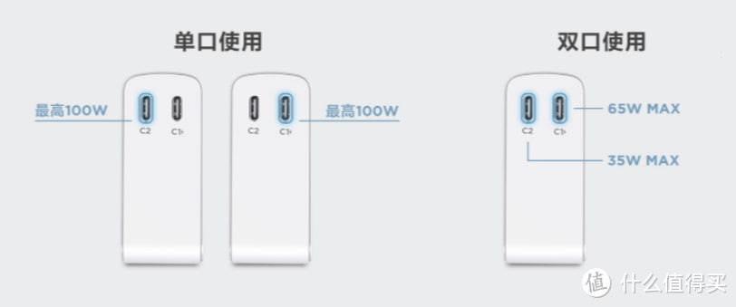 一头管所有！电脑/平板/手机统统搞定，联想小新CC100氮化镓充电器解析