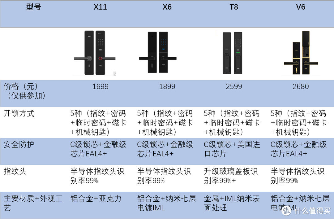 华为智选VOC智能门锁S靠谱吗？VOC指纹锁/智能锁怎么样？