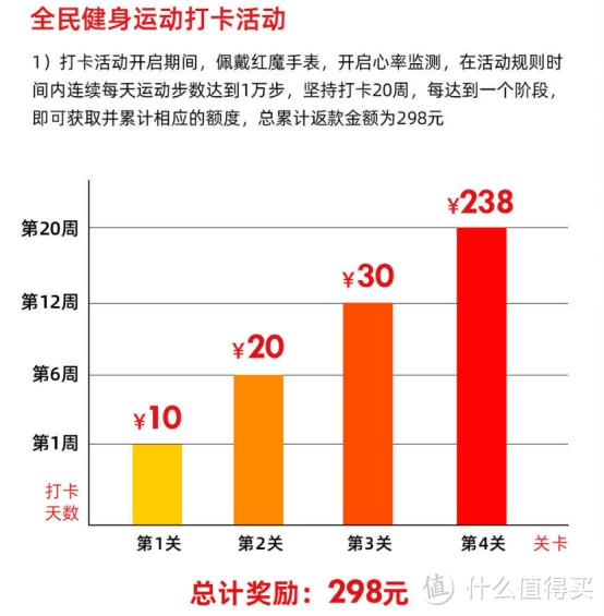 好物推荐丨颜值与性价比同存的黑科技运动手表，努比亚红魔手表精钢版