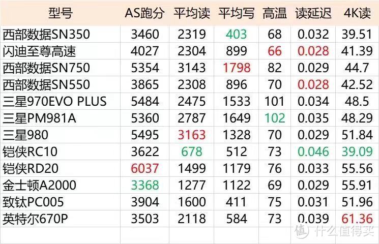 冷知识告诉你如何选择SSD硬盘盒