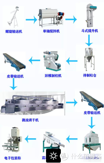 猫砂进化论，你给喵主子用的是什么猫砂？