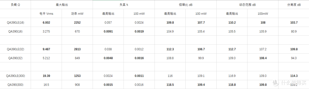 一次对自己的双重超越——QA390LE限量版听感分享＆初代数据对比