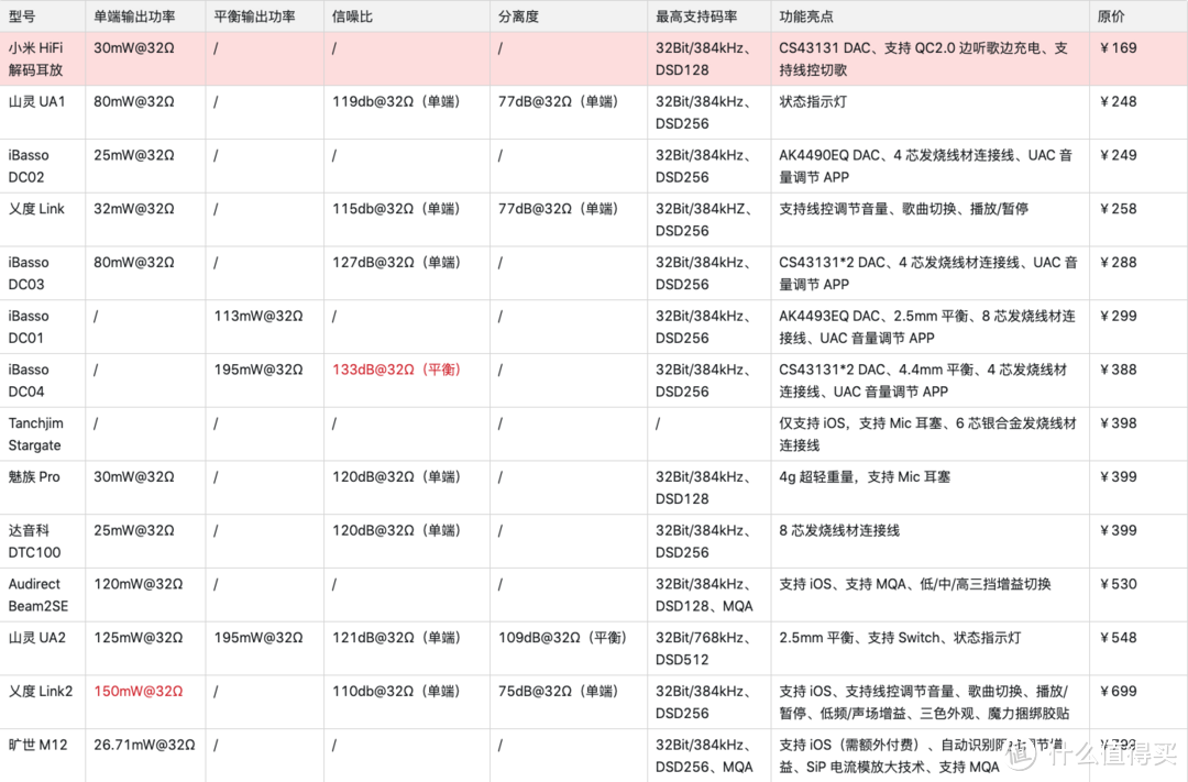 华为、小米、魅族，手机品牌的HiFi小尾巴值得买吗？