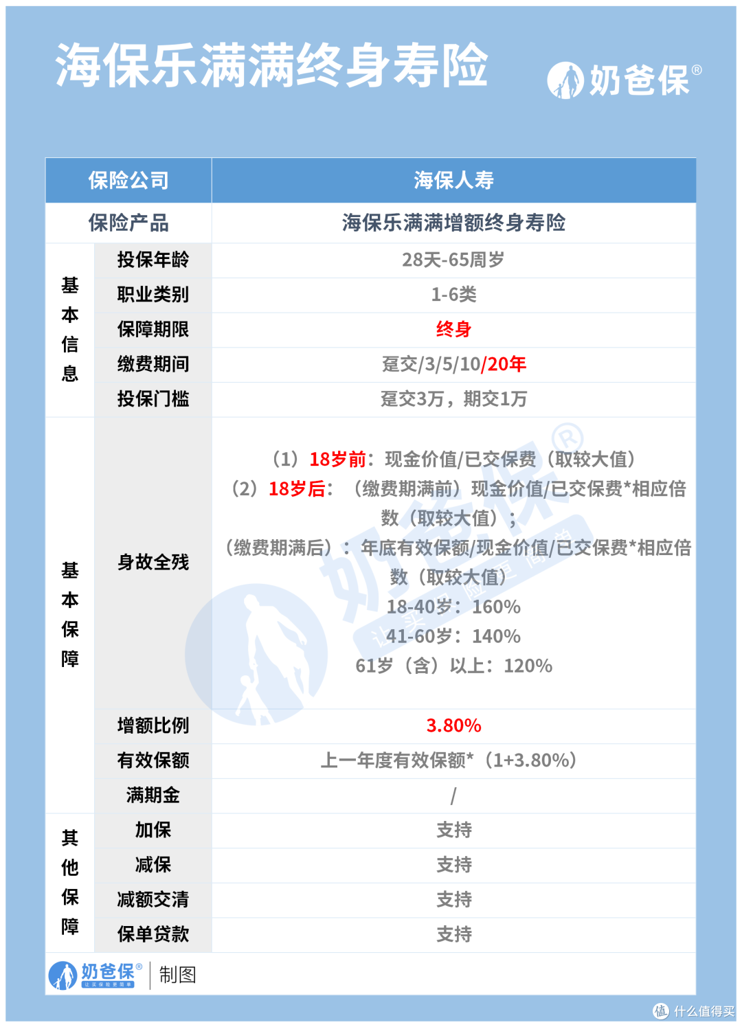 海保人寿乐满满有哪些优势?值得买吗?收益如何?