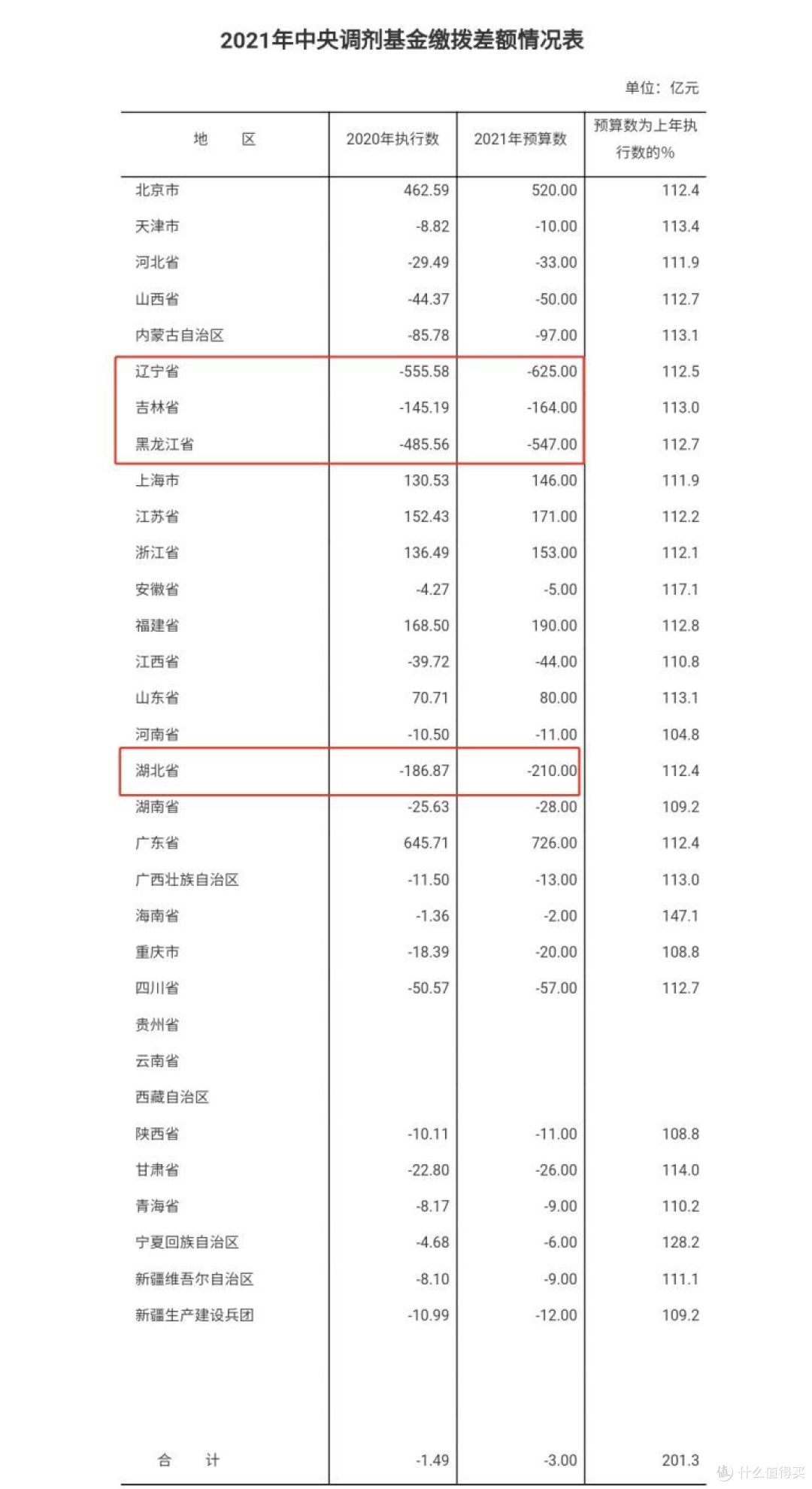 这么多年,终于有人把养老金说清楚了。
