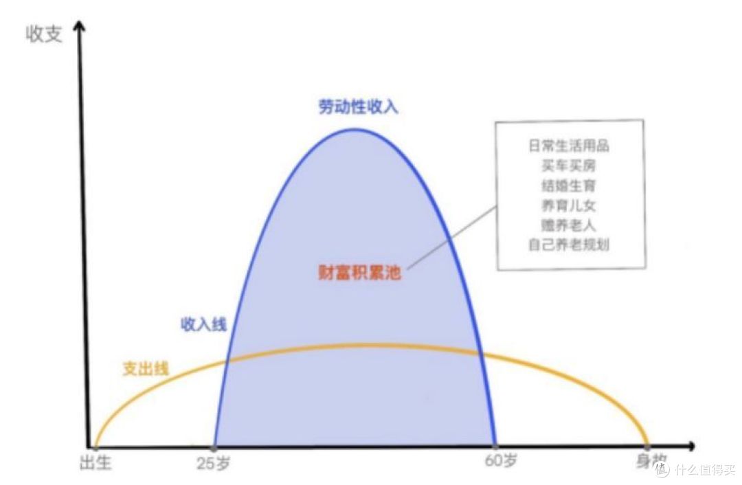 这么多年,终于有人把养老金说清楚了。