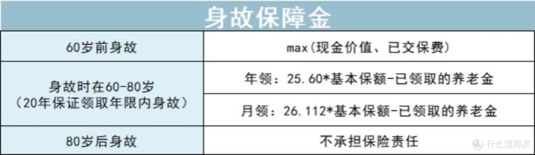 这么多年,终于有人把养老金说清楚了。