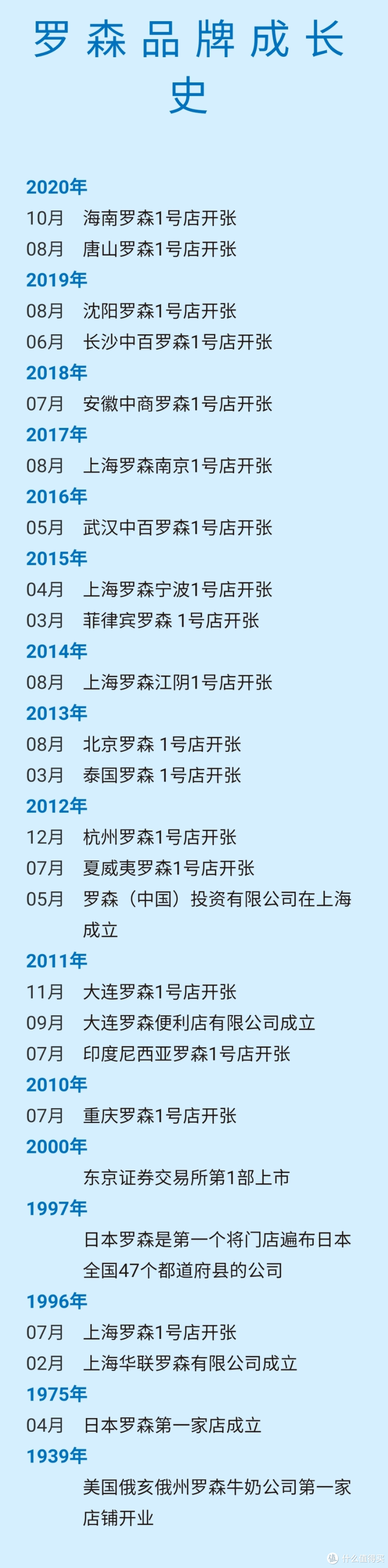 哪款罗森三明治最好吃？吃光12款罗森三明治以后我有了自己的答案