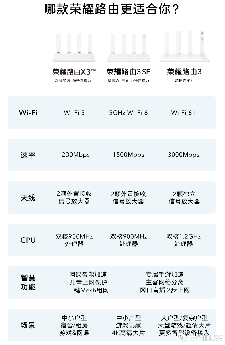 ❤儿童模式+游戏网课加速，性价比WiFi6路由来了❤荣耀路由3SE 体验报告