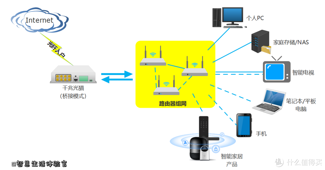 ❤儿童模式+游戏网课加速，性价比WiFi6路由来了❤荣耀路由3SE 体验报告