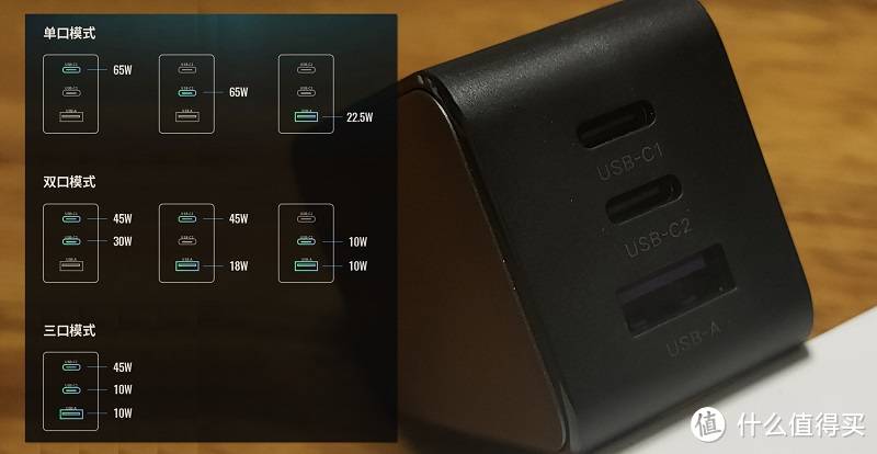 协议全覆盖，三口皆可充：绿联65W氮化镓充电器