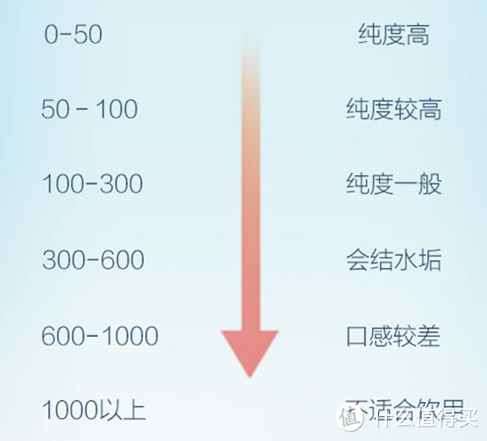 喝水这件小事，我竟然花了好几万！