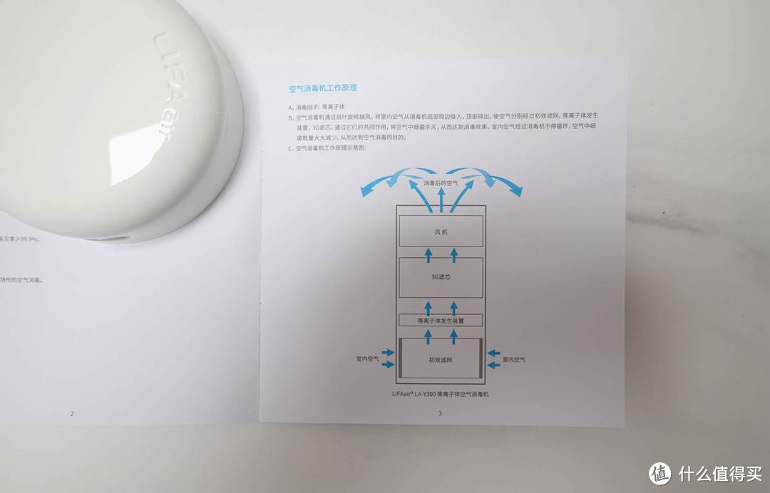 活在当下，对自己好一点，入手LIFAair家用消毒机