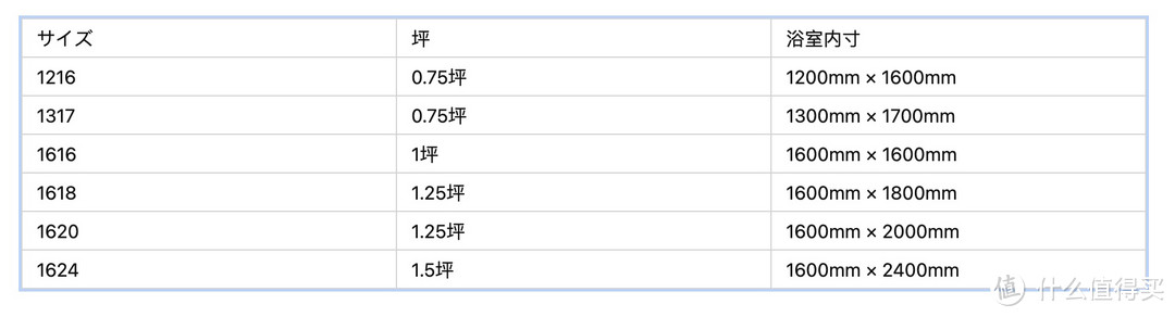 匠恒 | 日本整体浴室主要品牌制造商介绍及功能一览