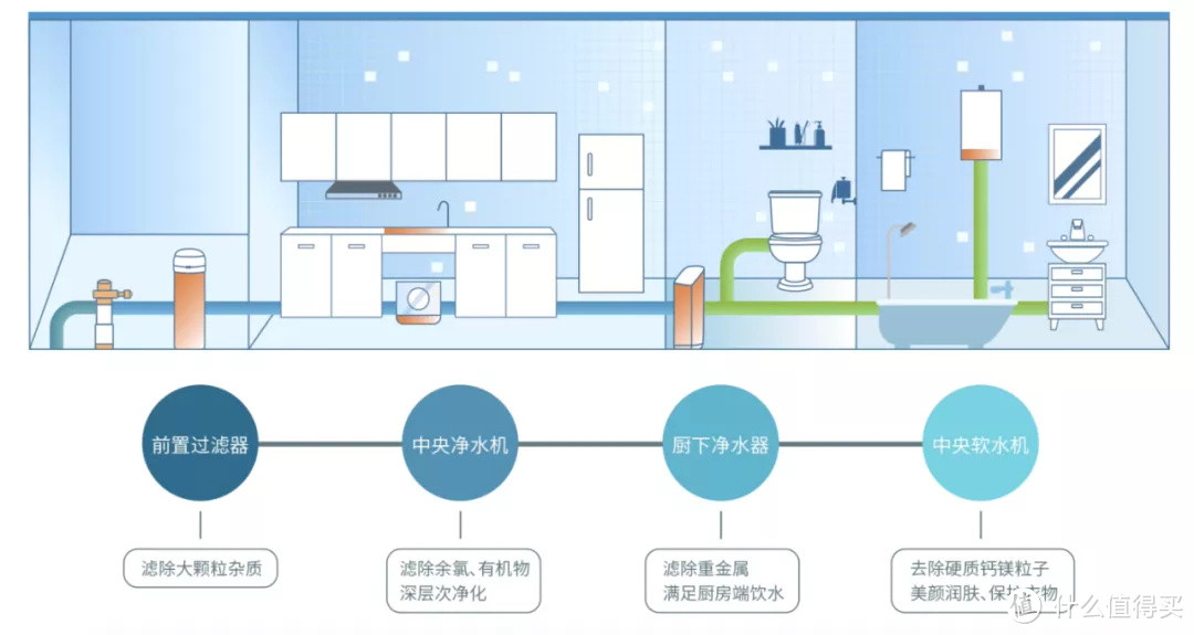 没想到，这就是让宝妈不焦虑的居家神器