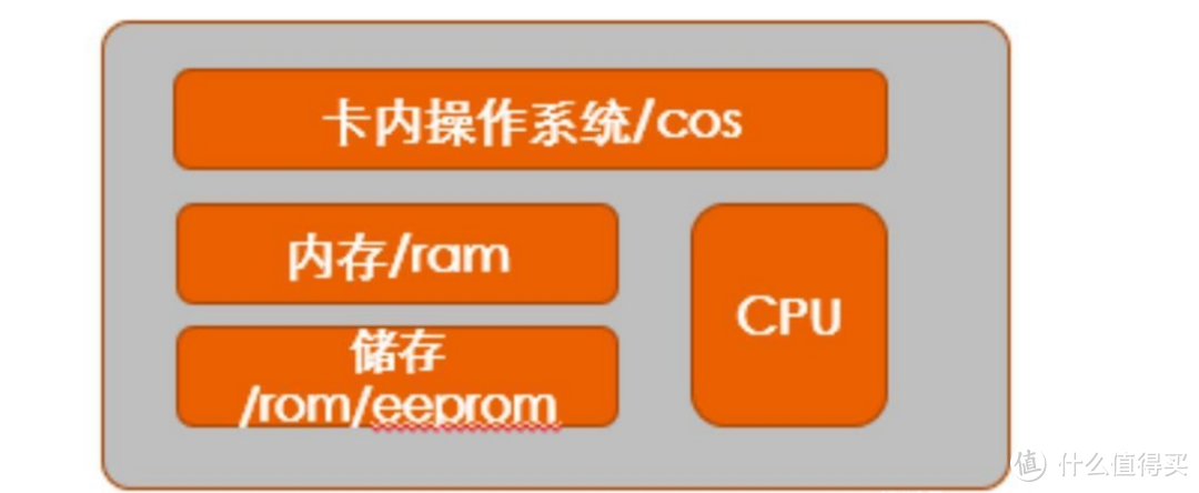 西门子指纹锁，你想知道的都告诉你