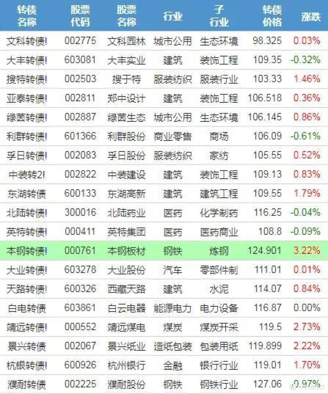 杭银转债和满意的八月份