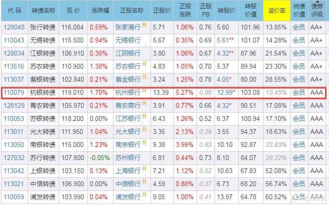 杭银转债和满意的八月份