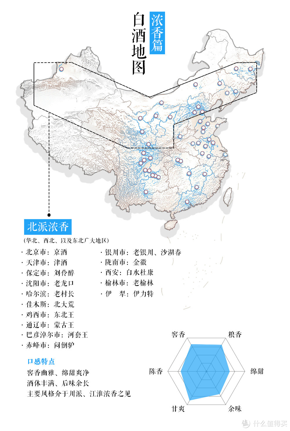 大国白酒（浓香篇）一文理清15大品牌77款浓香白酒（附21年活动价表）