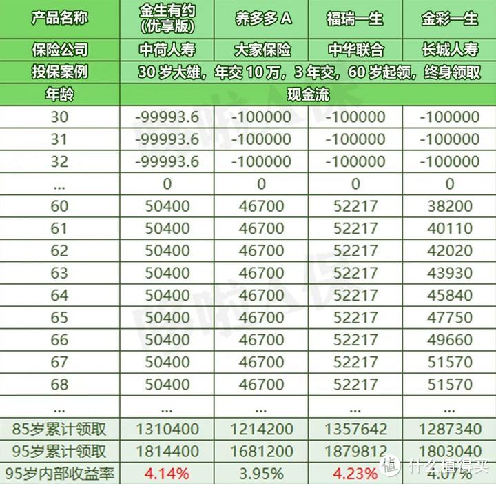 理财险哪个好？测评这 7 款热门理财险