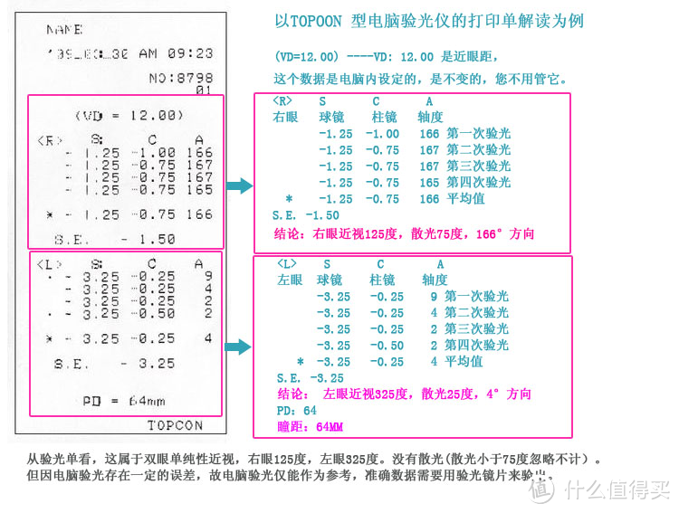 开学季，如何才能挑选到一副适合自己的眼镜？ 网购配镜教程