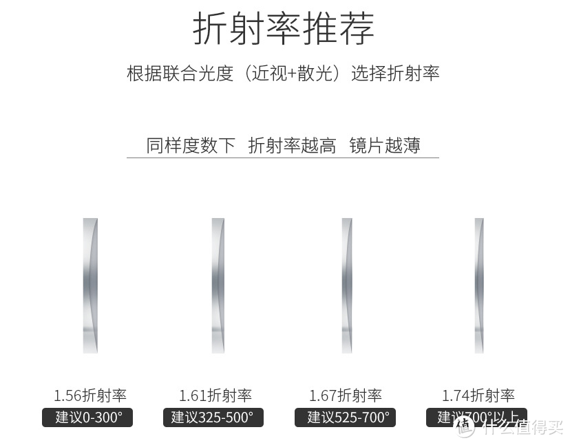 开学季，如何才能挑选到一副适合自己的眼镜？ 网购配镜教程