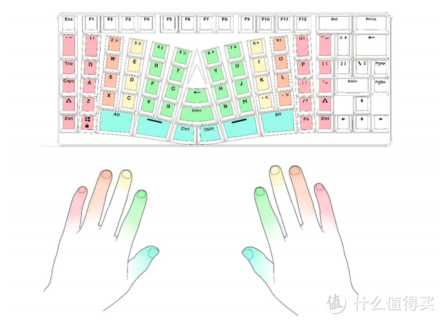 秒变黑客大神，X-Bows Lite人体工学机械键盘评测：外观酷炫，内在健康