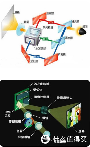 更高性价比的新一代投影——泰捷Webox T1体验