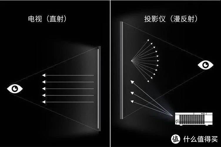 更高性价比的新一代投影——泰捷Webox T1体验