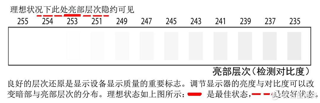 开学季如何选择显示器？2021年电脑DIY电脑组装显示器推荐避坑选购指南