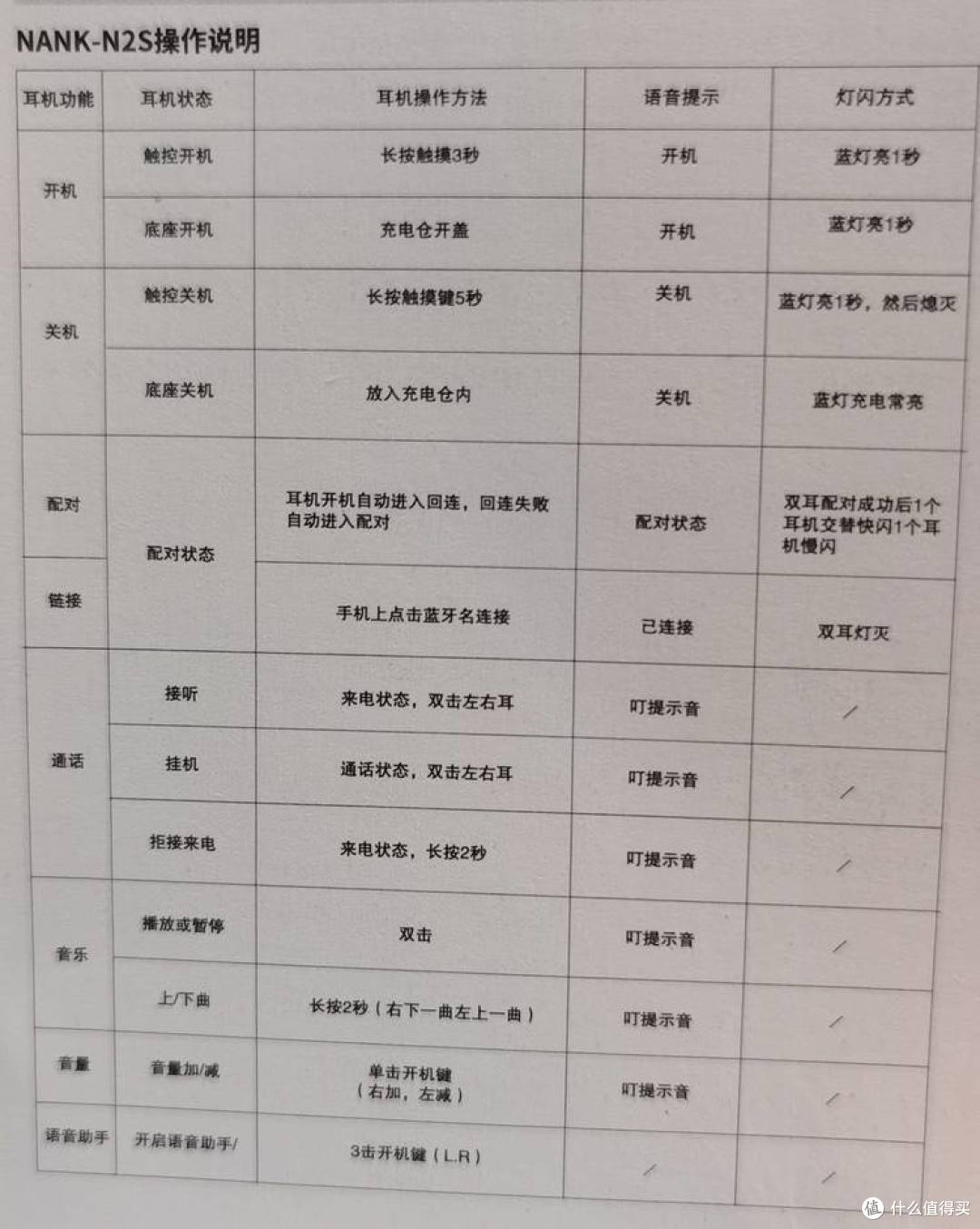 好声音不停歇-可反向充电的Nank南卡N2s蓝牙5.2 耳机初试
