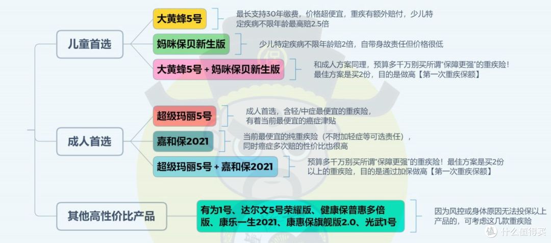 终破局!优质儿童重疾险「大黄蜂5号」来了