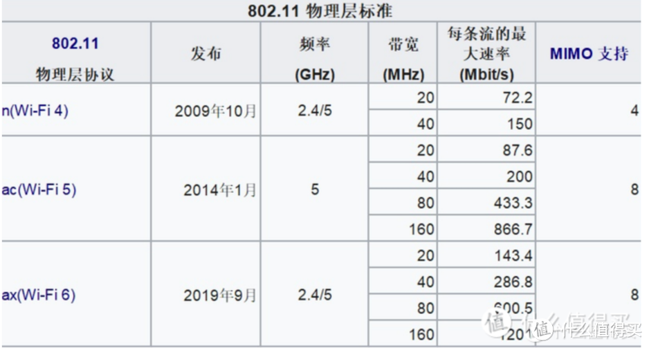 Mesh路由器硬核策略分析——Orbi RBK852 VS LINKSYS MX10600