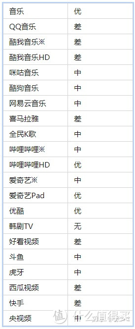 （吐血整理）近百款APP适配实测体验，小米平板5深度评测