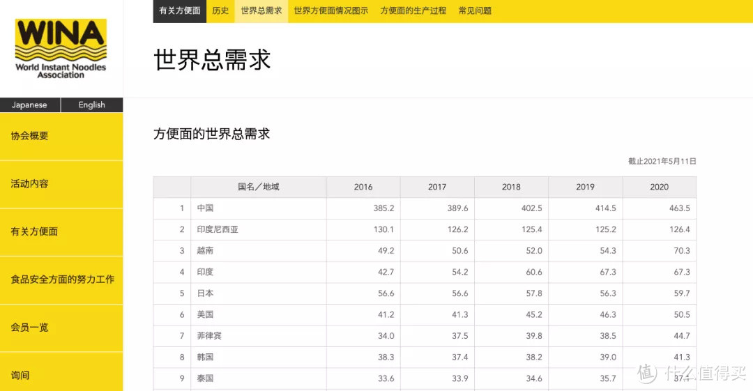 2021新品方便粉面指南，今年必囤的有这些