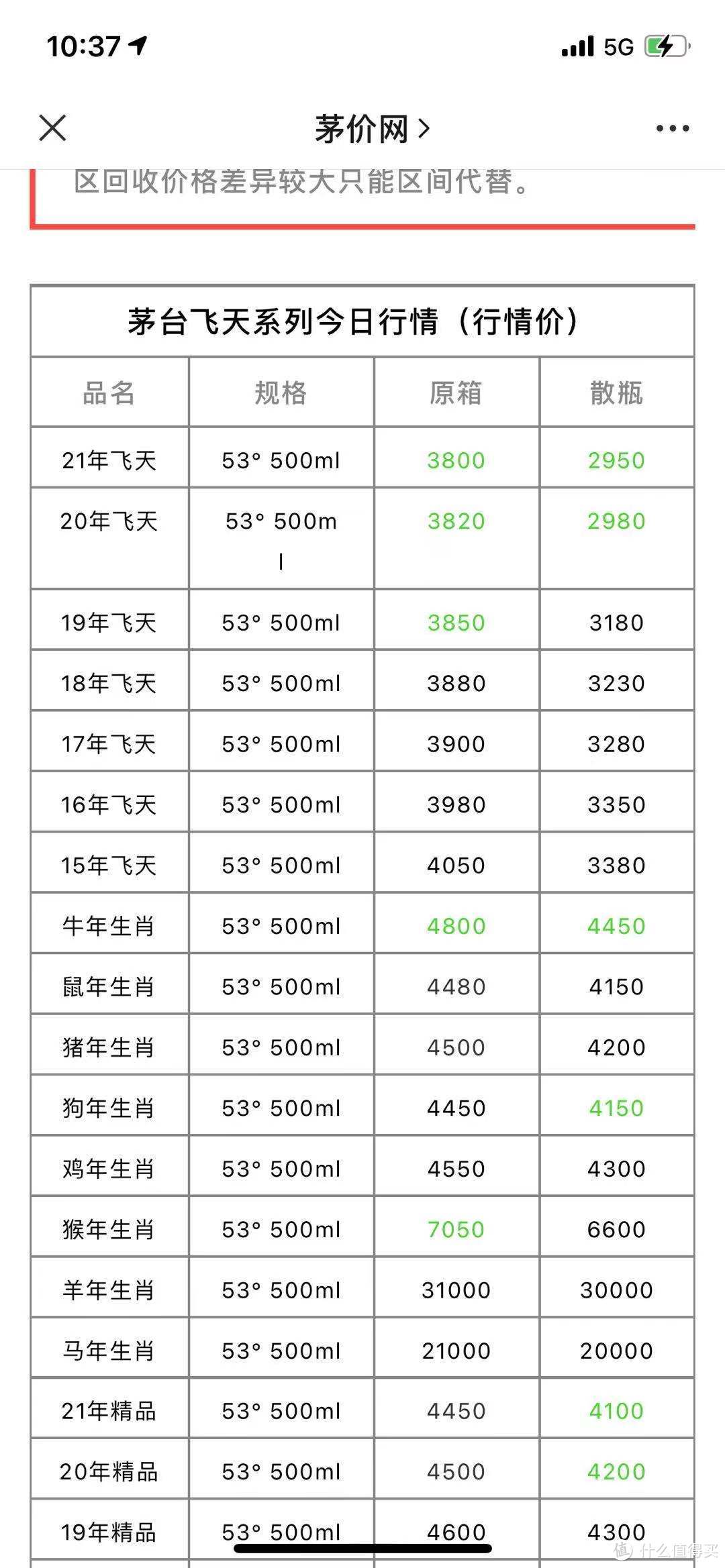 9月茅台价格走势预测+全网每天11场抢购合集+形势要点【必收藏】