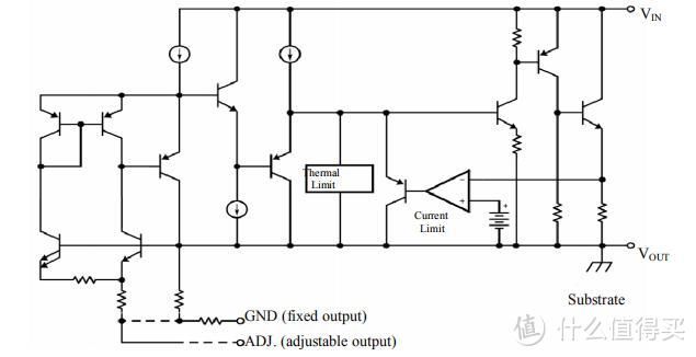 ams1117-3.3v电源稳压芯片低压差线性稳压器