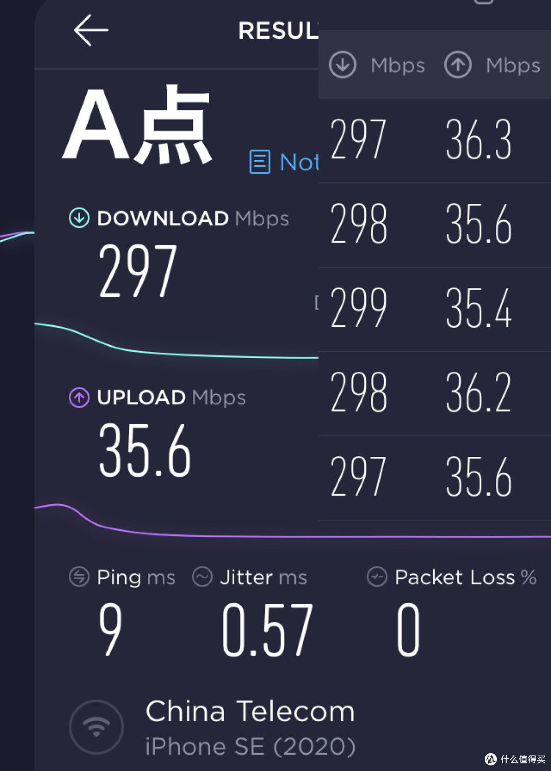 开年补充——TP-Link XDR3060路由器无线性能测试