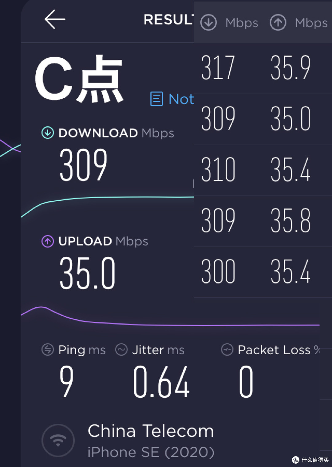 开年补充——TP-Link XDR3060路由器无线性能测试
