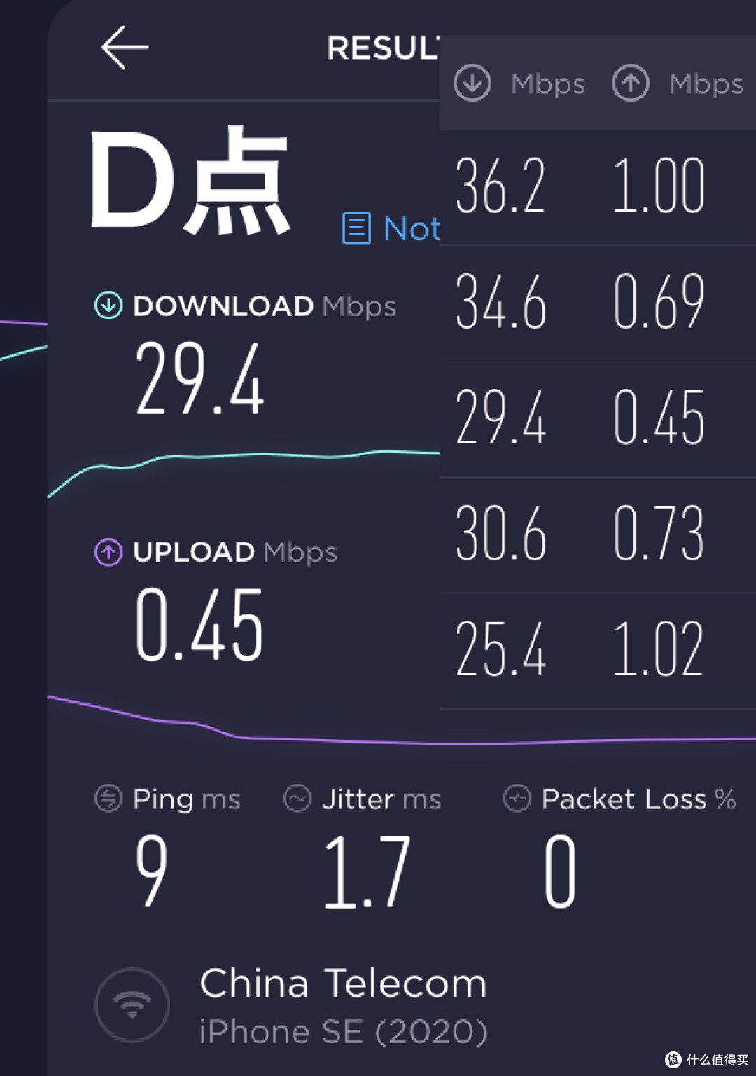 开年补充——TP-Link XDR3060路由器无线性能测试