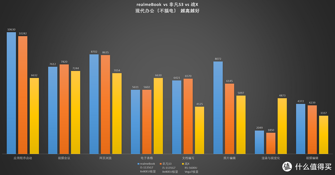 【评测】欢迎新同学！realmeBook开箱测评