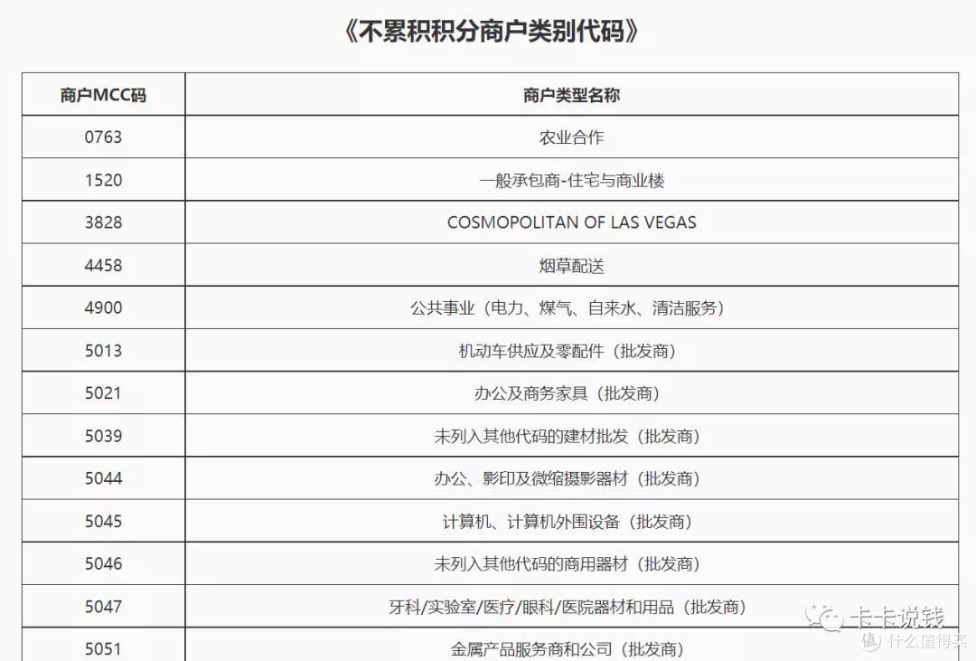这家银行积分政策,要变天了!