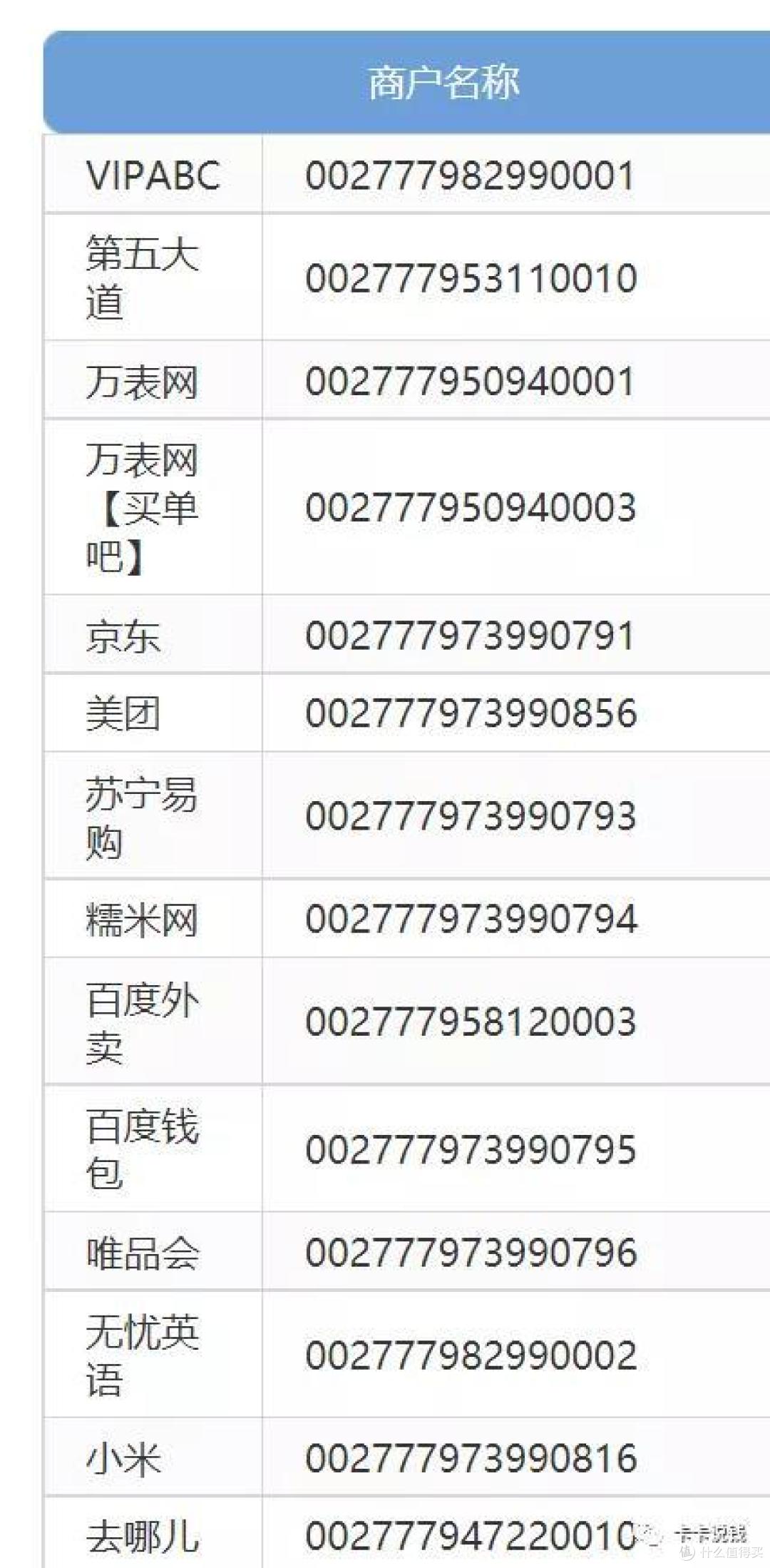 这家银行积分政策,要变天了!