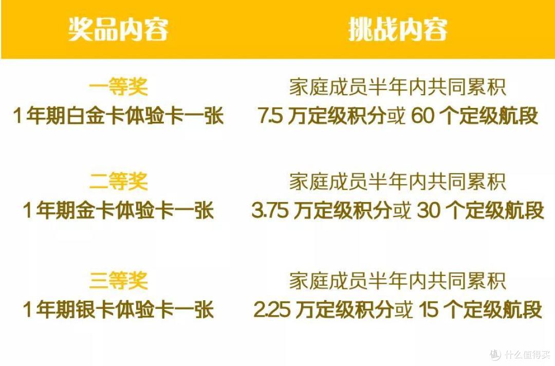 海南航空大路子玩法又来了!