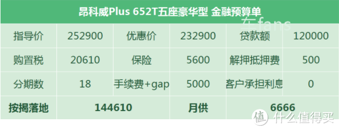 昂科威Plus：售价比昂科旗贵2万，上市两月没开张