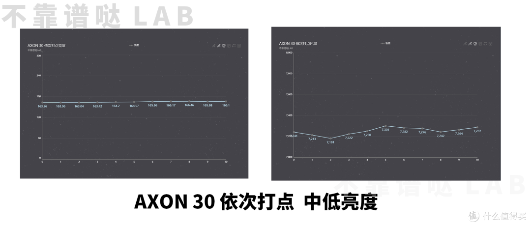 效果不如小米5,AXON 30 & MIX 4怕屏下摄像头显示&拍照横评