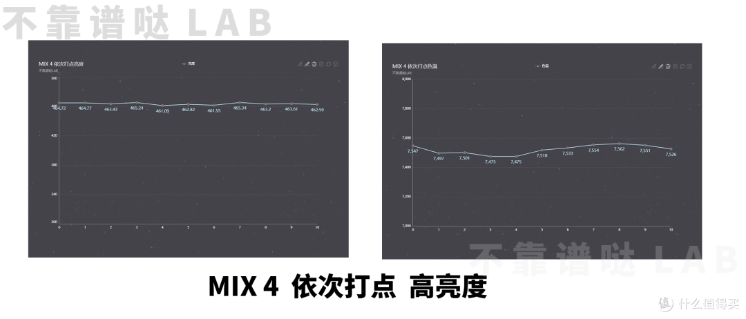 效果不如小米5,AXON 30 & MIX 4怕屏下摄像头显示&拍照横评